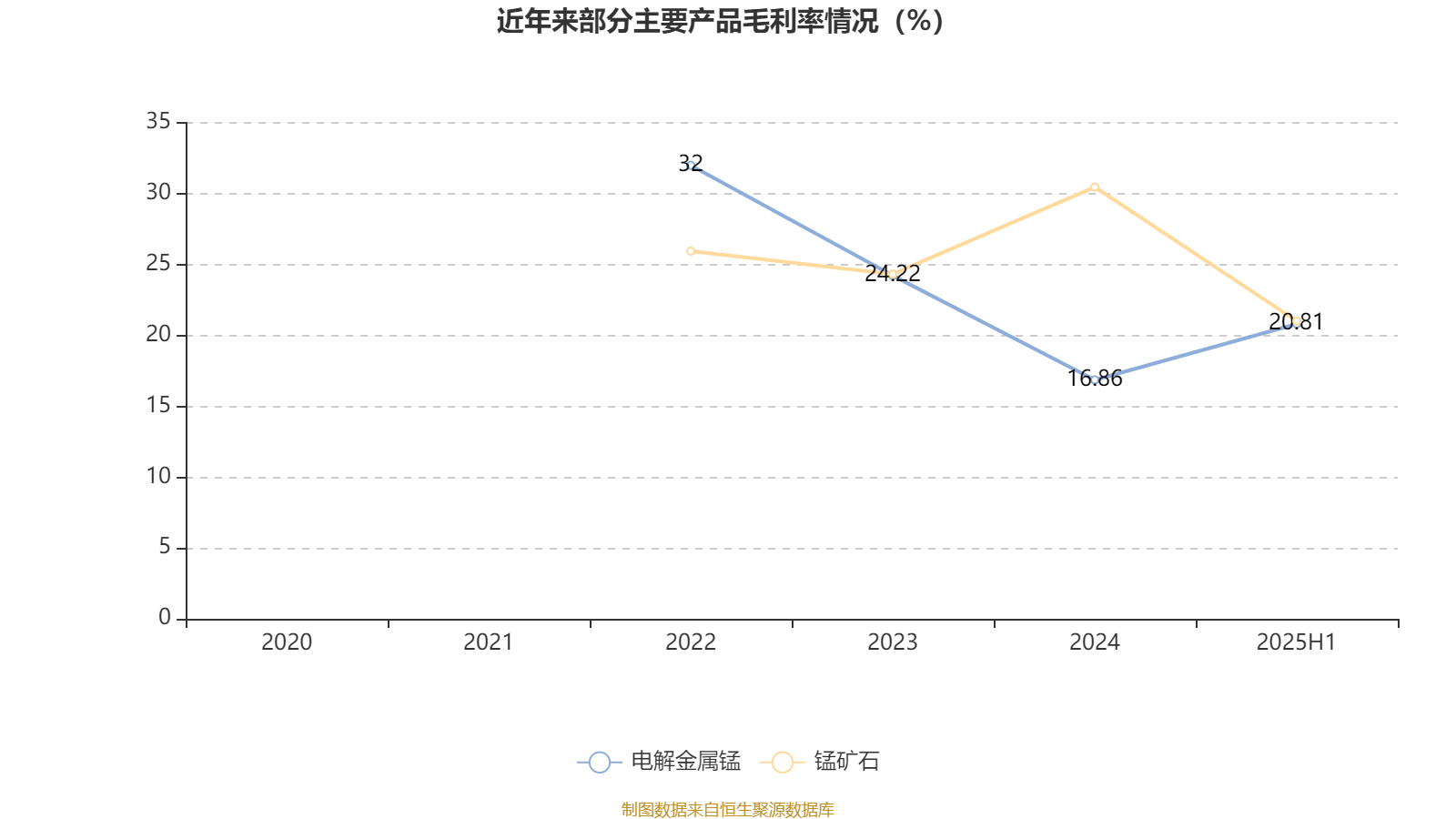 西部黄金录得7天5板