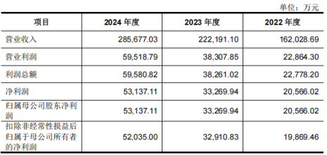 上海证券给予泰凌微“买入”评级：25H1业绩高增，收购磐启微100%股权打造超低功耗全场景AIoT平台