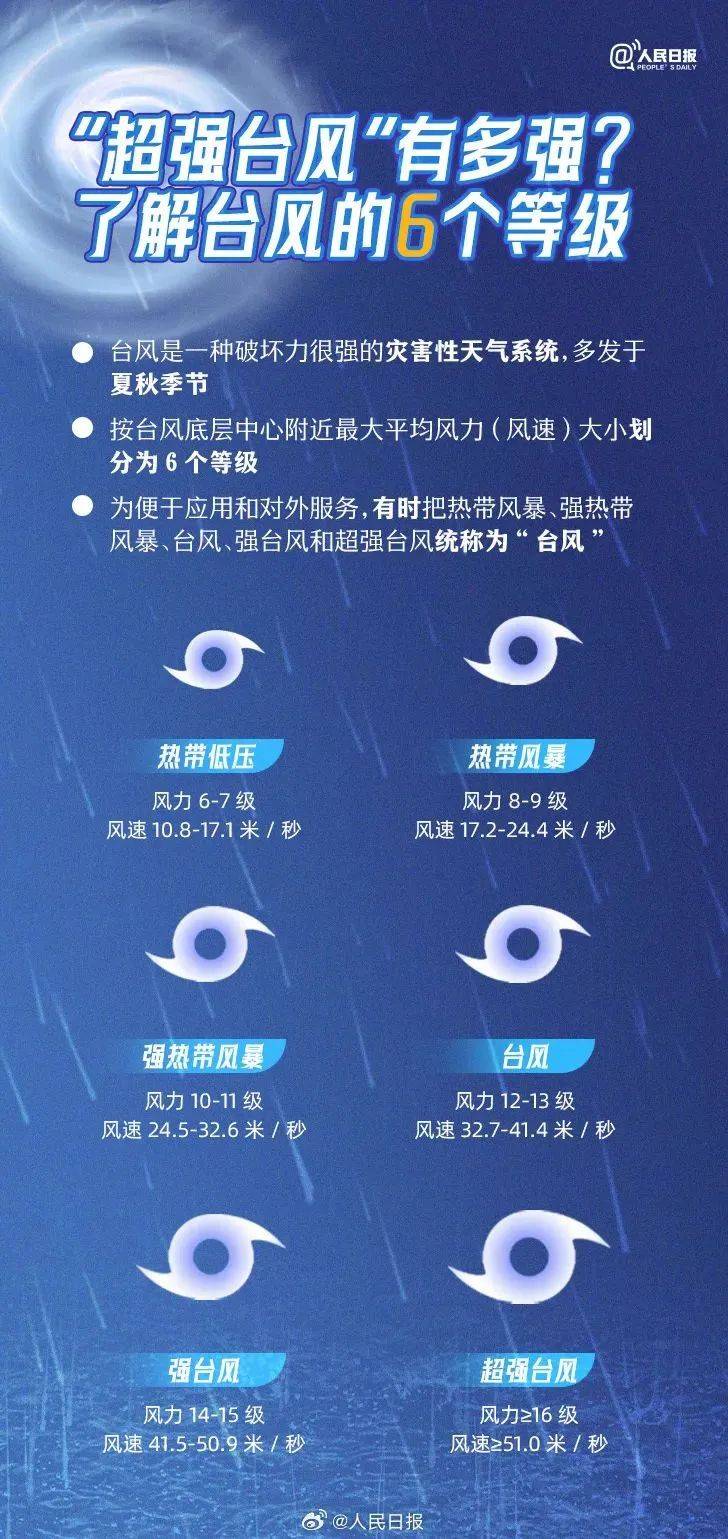 中国气象局:预计9月有3至4个台风或热带低压影响中国