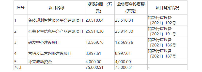 “不差钱”仍欲募资19亿,南芯科技H1净利跌超四成,高溢价收购亏损标的