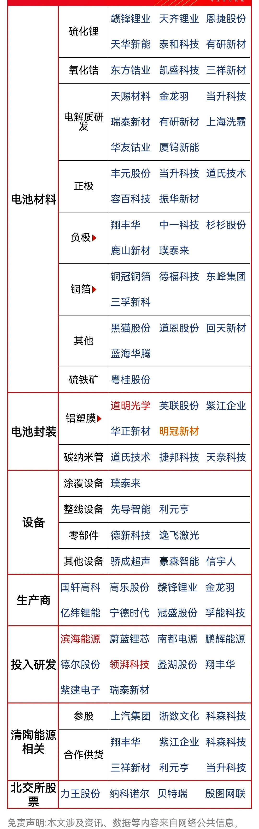 孚能科技业绩会：固态电池产业化提速 软包技术持续迭代