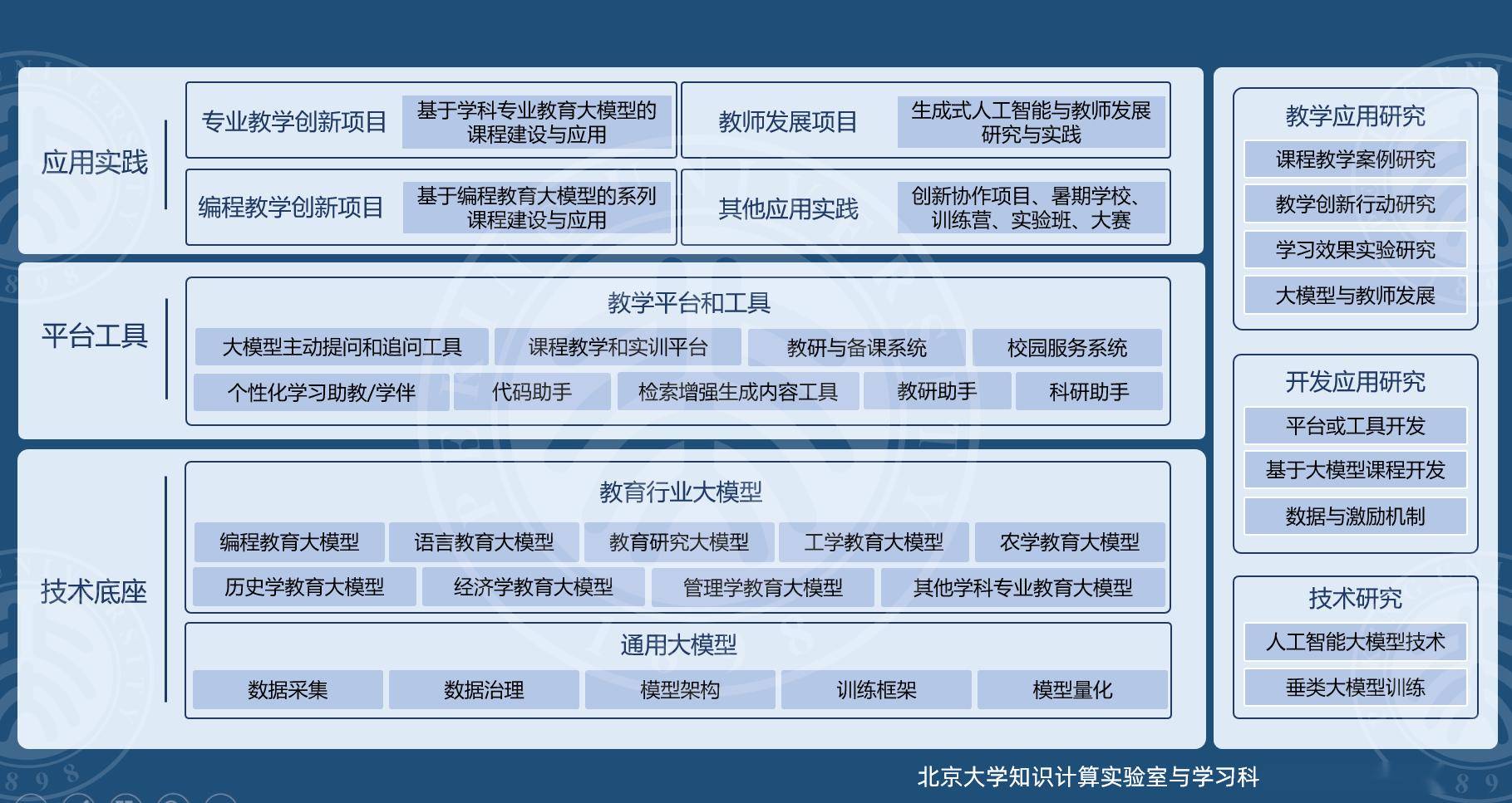 以大模型系统化创新推动“人工智能+”行动走深向实