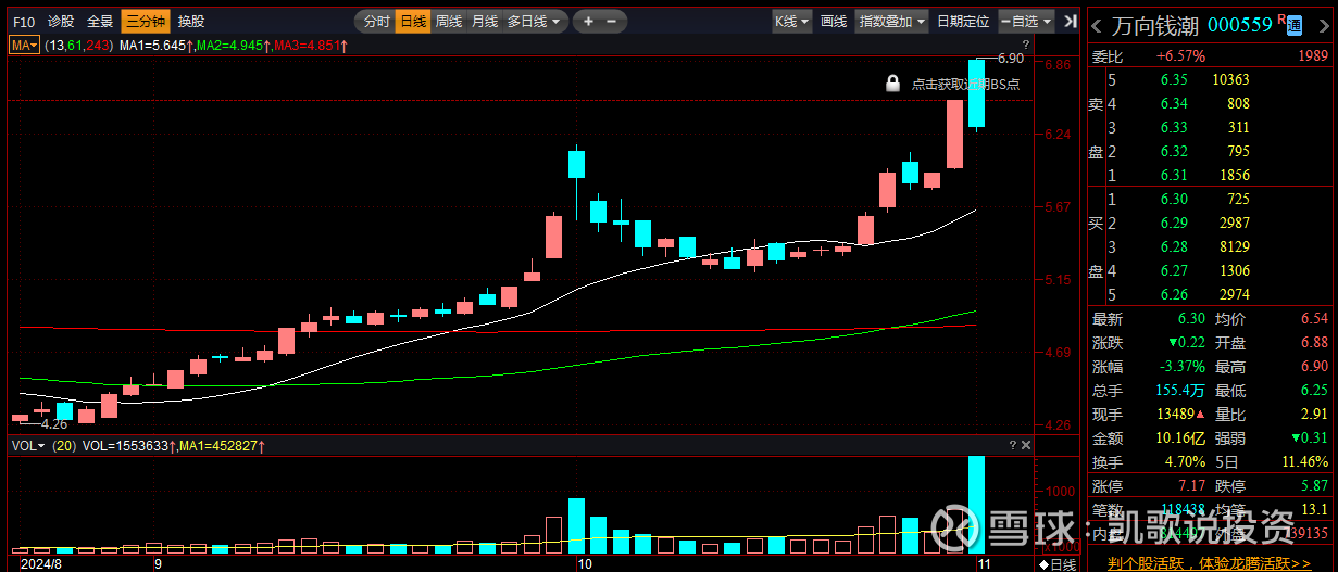 9月16日万向钱潮涨停：人形机器人，汽车零部件，新能源车零部件概念热股