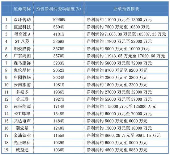 存储步入全面涨价行情,这些公司上半年业绩大增