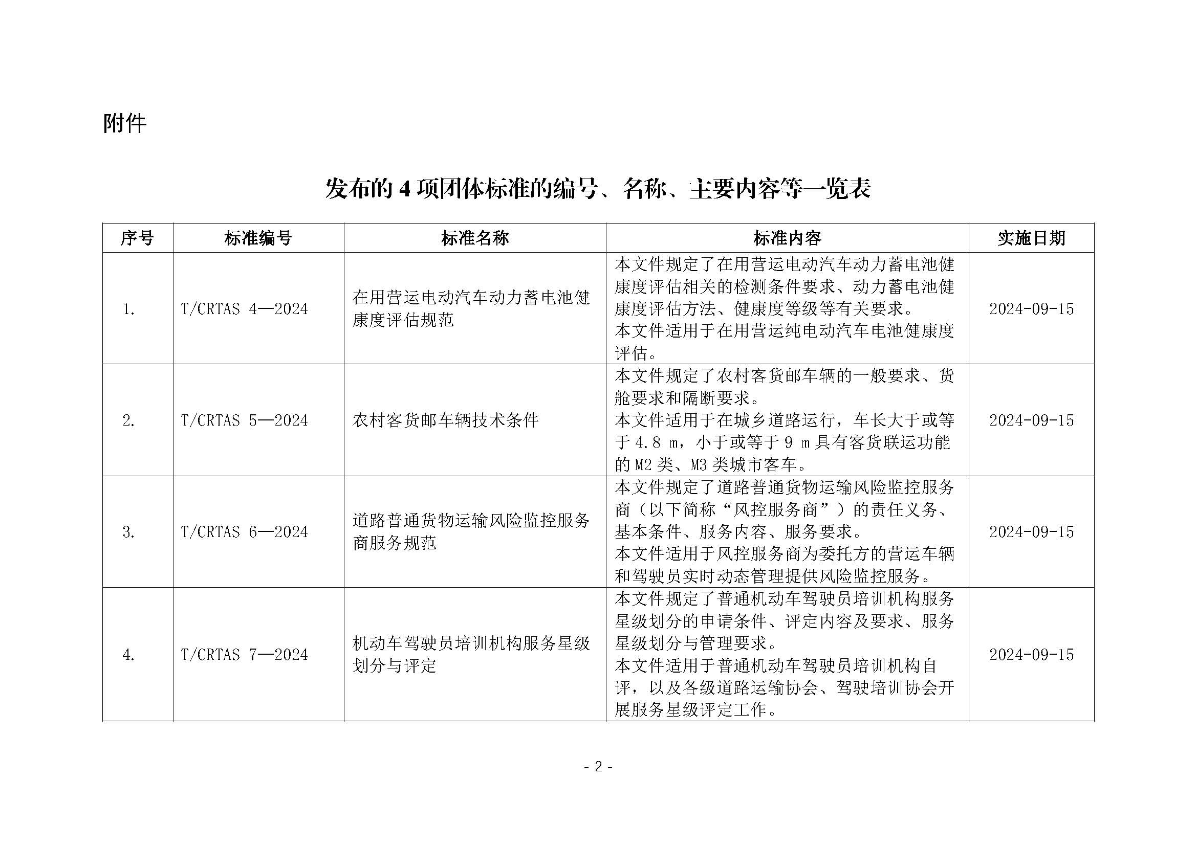 交通运输部发布《氢气（含液氢）道路运输技术规范》