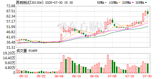 福斯达：9月16日召开董事会会议
