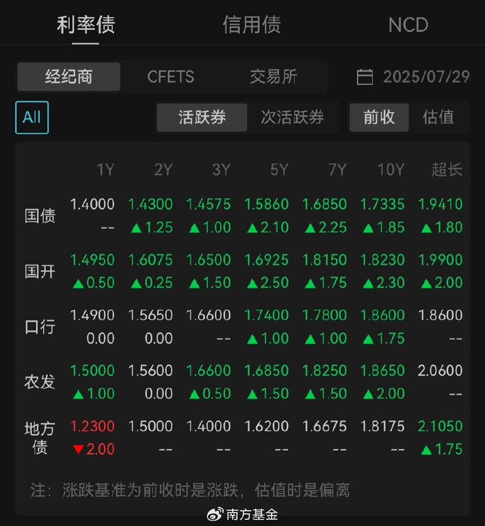 央行会否重启买债?债市静候“变量”打破僵局