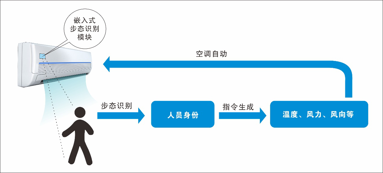 海尔智家获得发明专利授权:“空调设备的降温装置、空调设备和空调设备的控制方法”