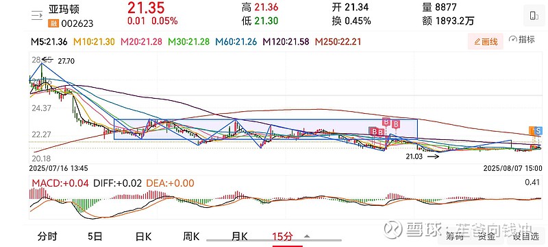 汉威科技成交额创2025年2月24日以来新高