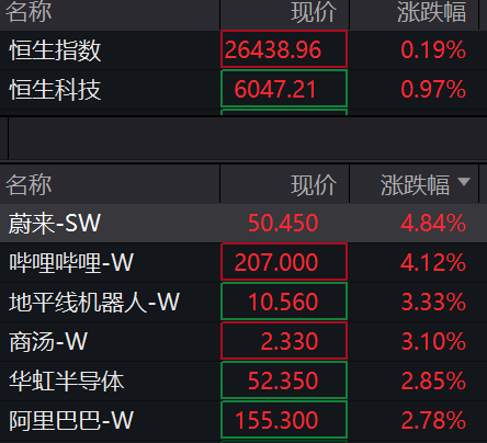 豪鹏科技盘中创历史新高
