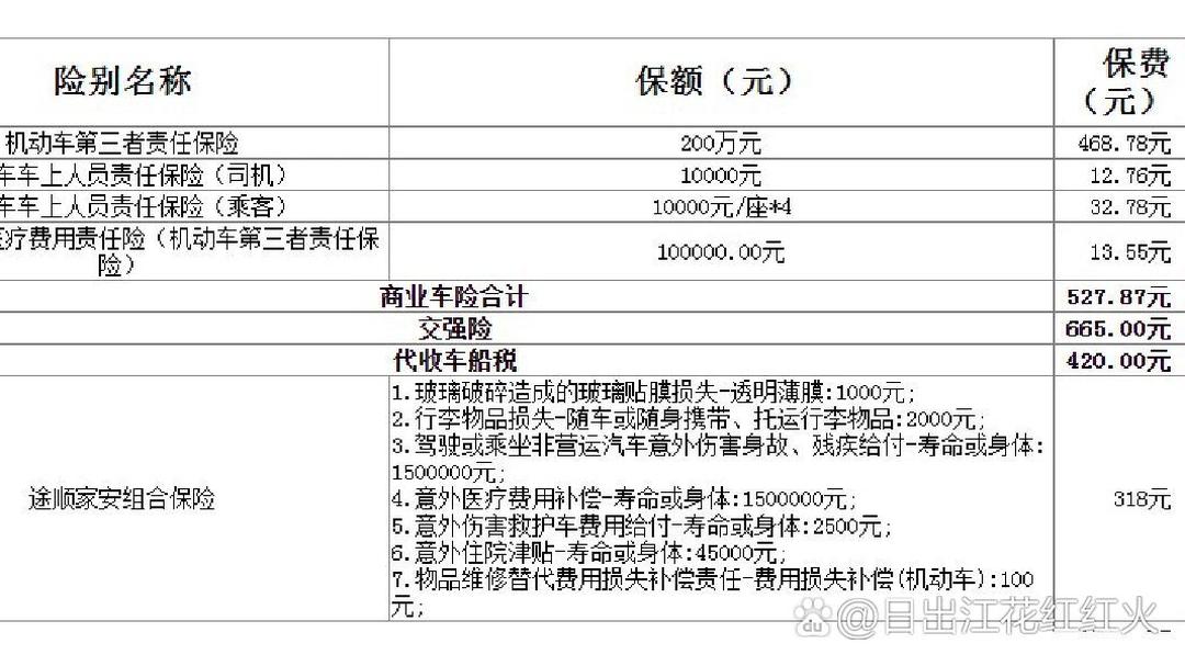 2025年无功补偿行业发展前景预测及投资战略研究_人保车险   品牌优势——快速了解燃油汽车车险,人保伴您前行