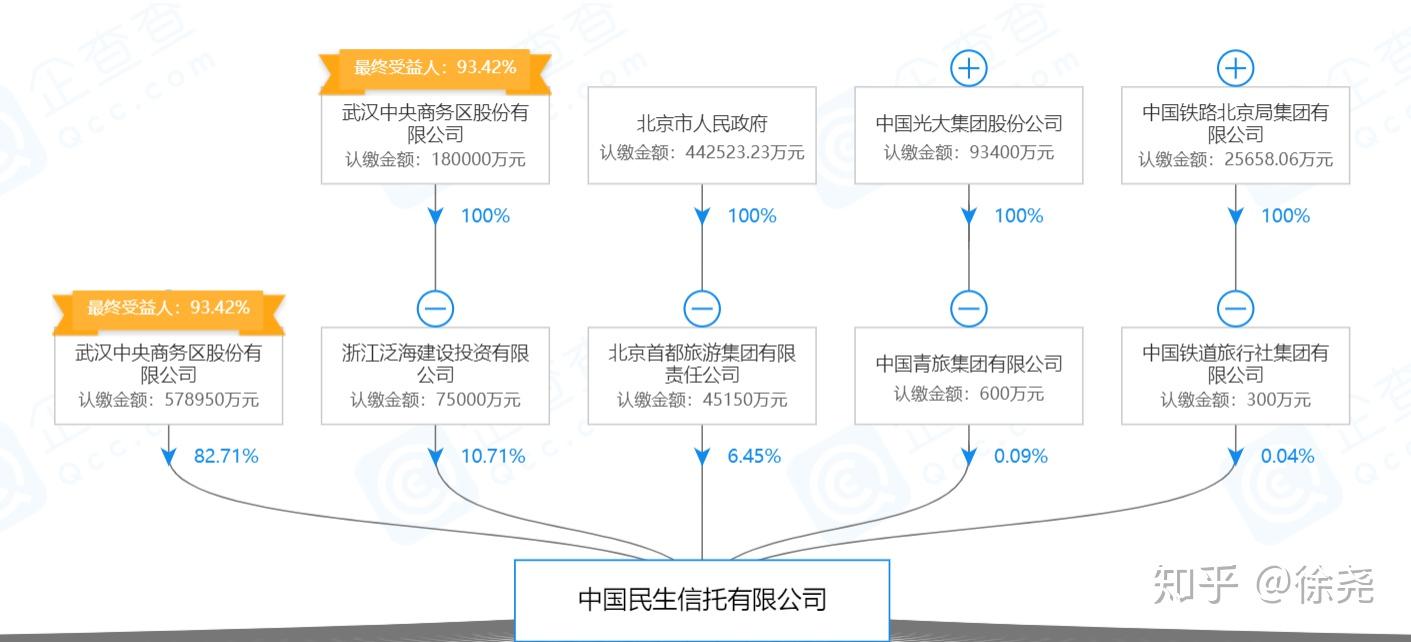赛维时代：股东众腾投资拟减持不超3%公司股份