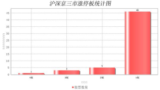 香江控股连收4个涨停板
