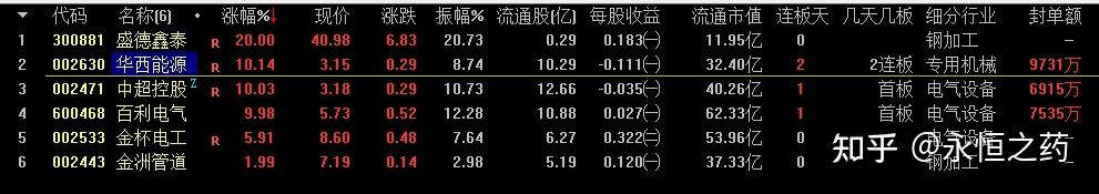 香江控股连收4个涨停板