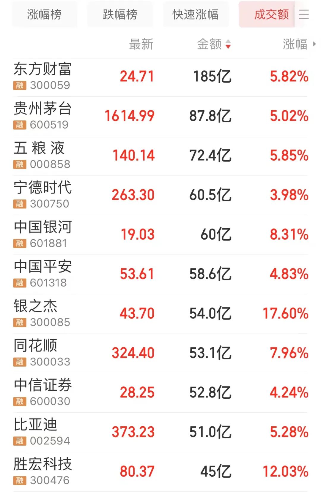 深夜，全线大涨！中国资产爆发！