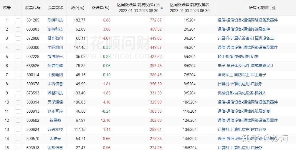 免税店概念下跌1.60%，7股主力资金净流出超5000万元