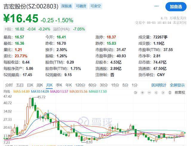 斯迪克董事杨比减持31.76万股，减持金额752.39万元