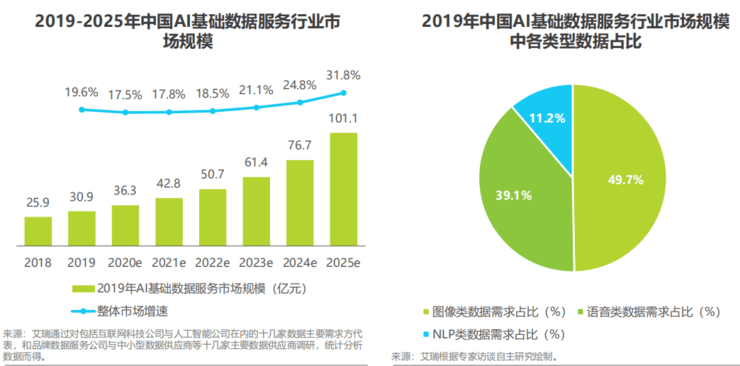 2025年智慧养老行业发展现状及未来趋势分析预测_人保服务,人保护你周全