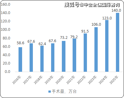 2025年智慧养老行业发展现状及未来趋势分析预测_人保服务,人保护你周全