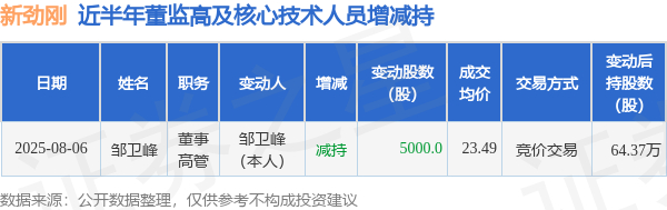 汉仪股份(301270.SZ):控股股东及其一致行动人拟减持不超过3%股份