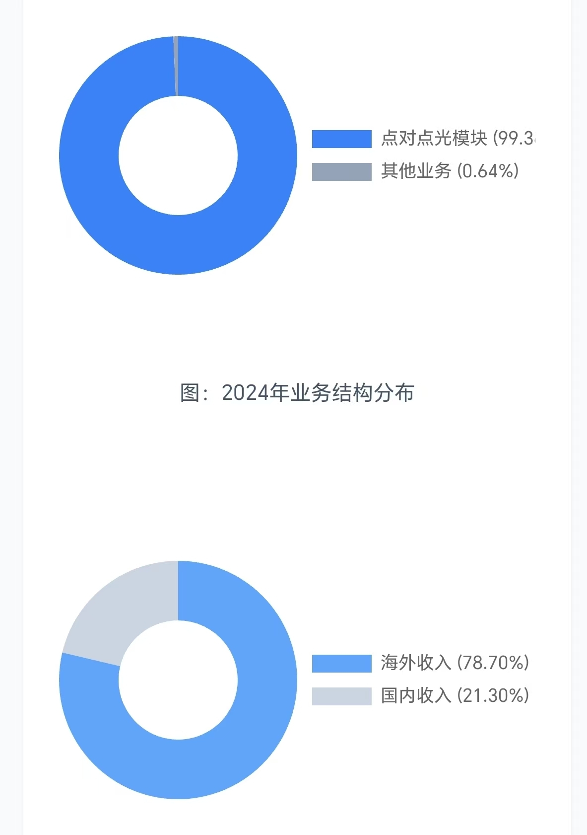 AI驱动光模块需求暴增，板块年内涨幅高居首位