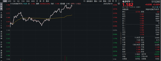 震裕科技持续走强，股价再创新高