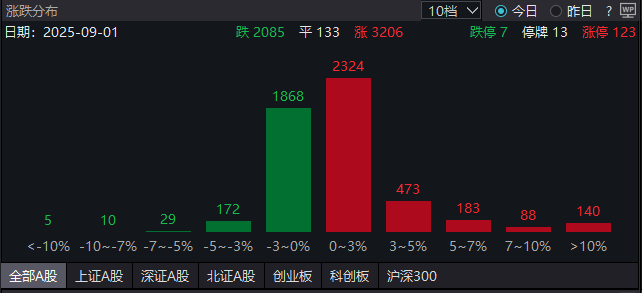 信息发展股价又创新高，今日涨3.19%