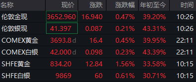 天普股份持续走强，股价再创新高