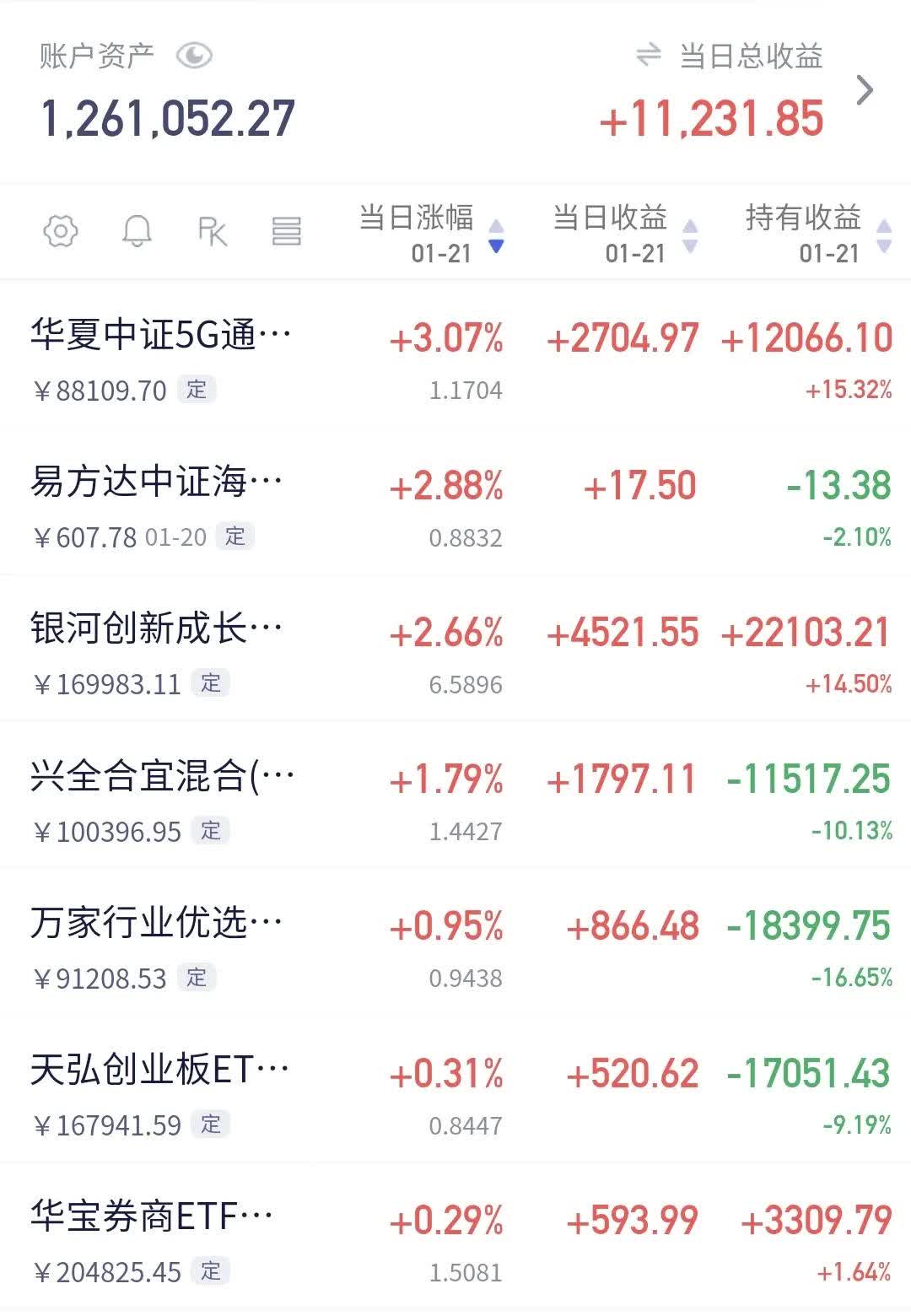午评：沪指逼近3900点，科创50指数大涨超3%，半导体板块再爆发