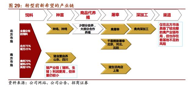 海大集团等在内蒙古赤峰新设饲料公司