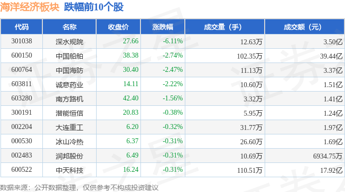 通信行业资金流出榜：中国联通等18股净流出资金超亿元