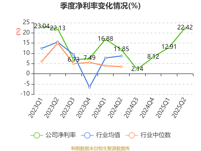 鸿远电子：9月17日至9月18日高管郑红、郑小丹减持股份合计23.58万股