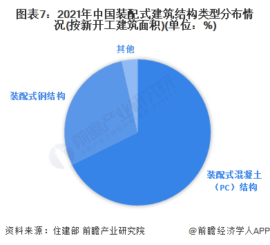 人保服务 ,人保财险政银保 _2024年暖通空调行业发展现状、竞争格局及未来发展趋势分析