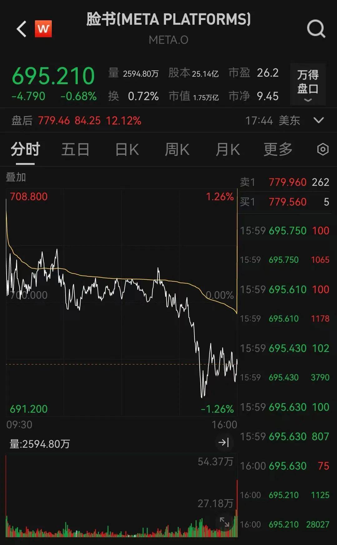 紫金黄金国际拟赴港上市 或成年内第二大IPO丨港美股看台
