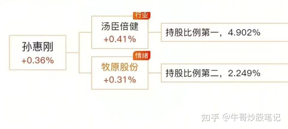 券商今日金股：13份研报力推一股（名单）