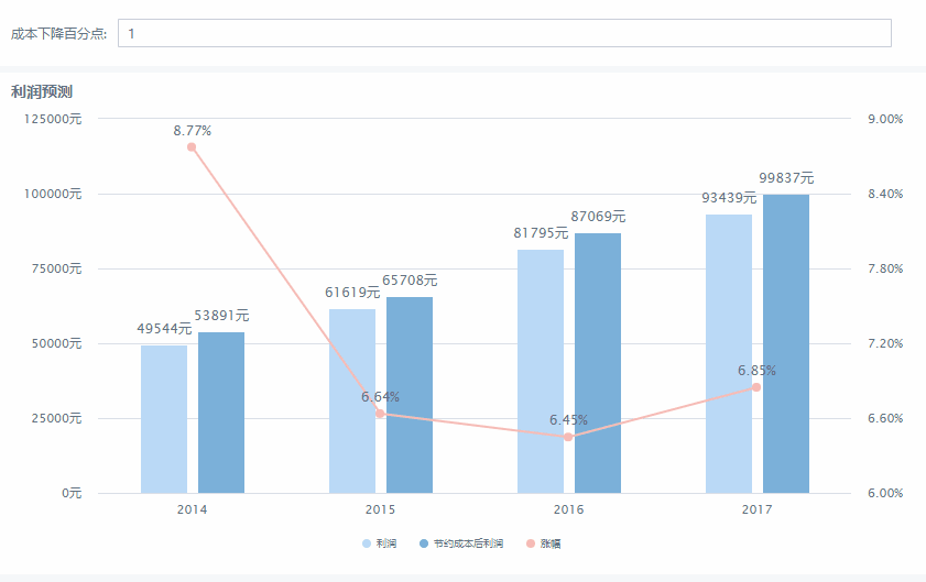 苏交科：新兴业务增长迅速但利润占比仍较低