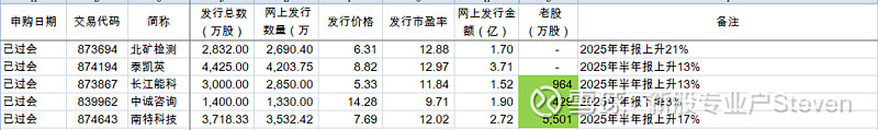 北交所上市公司锦波生物大宗交易折价14.86%，成交金额100.8万元