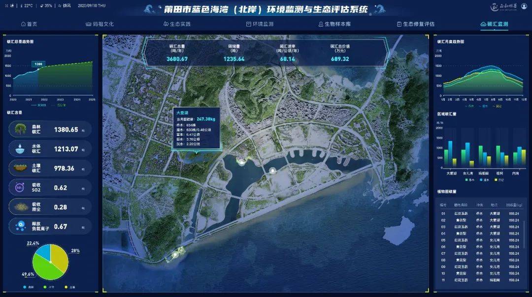 生态环境部:借助大数据等穿透式执法,推动全国机动车检验检测机构问题率降至6.9%