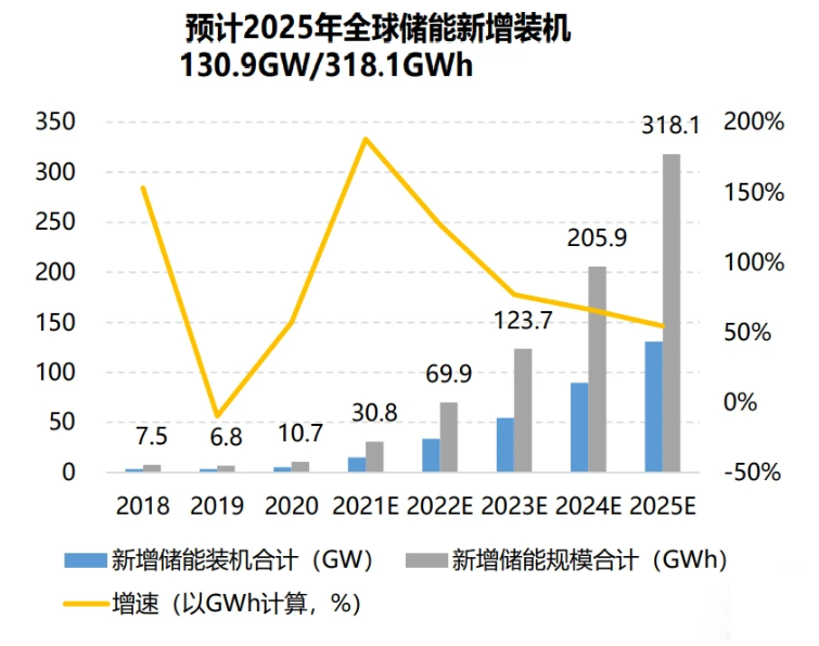 人保财险政银保 ,人保财险 _2025-2030风机市场投资风口：海上风电与分布式能源的增量空间解析