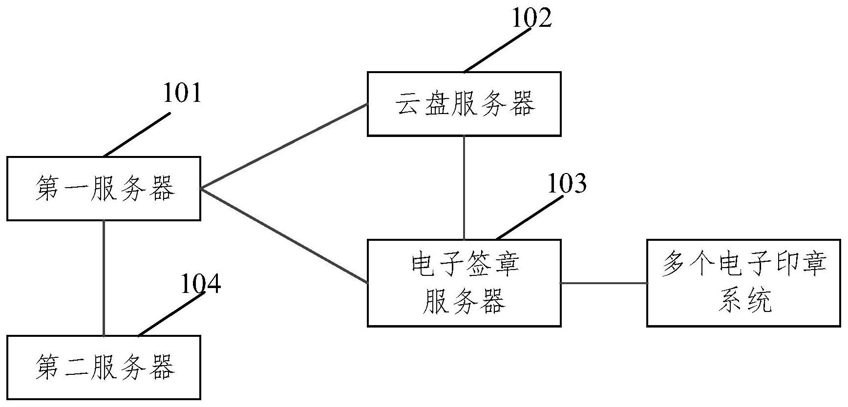 建设银行获得发明专利授权:“一种数据处理方法、装置、设备及存储介质”