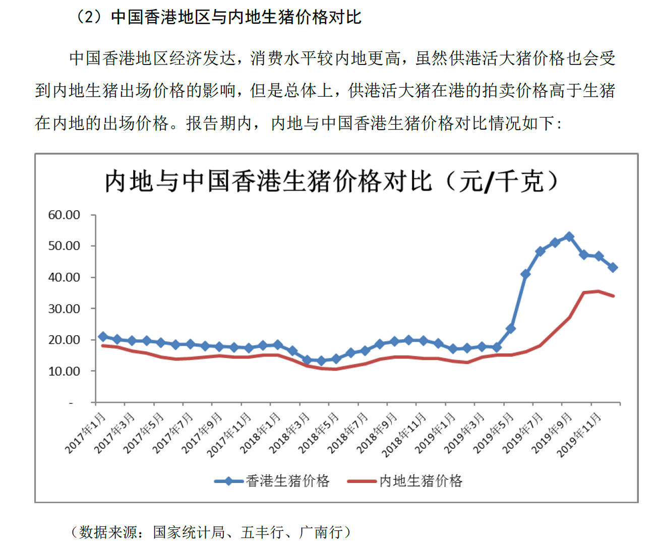 东瑞股份：预计完全养殖成本年底可以达到14元/kg以下