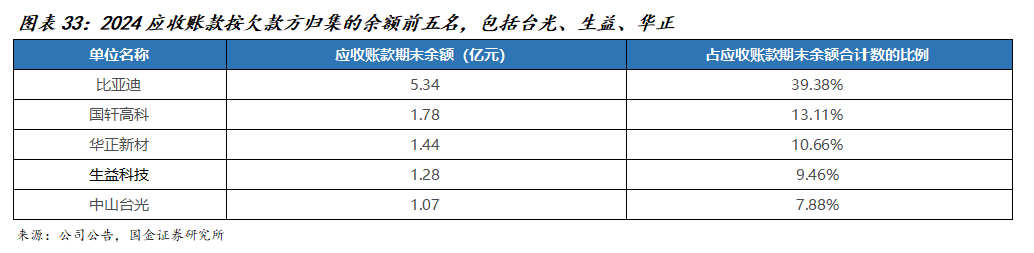 铜冠铜箔：公司高频高速铜箔已批量向下游客户供应