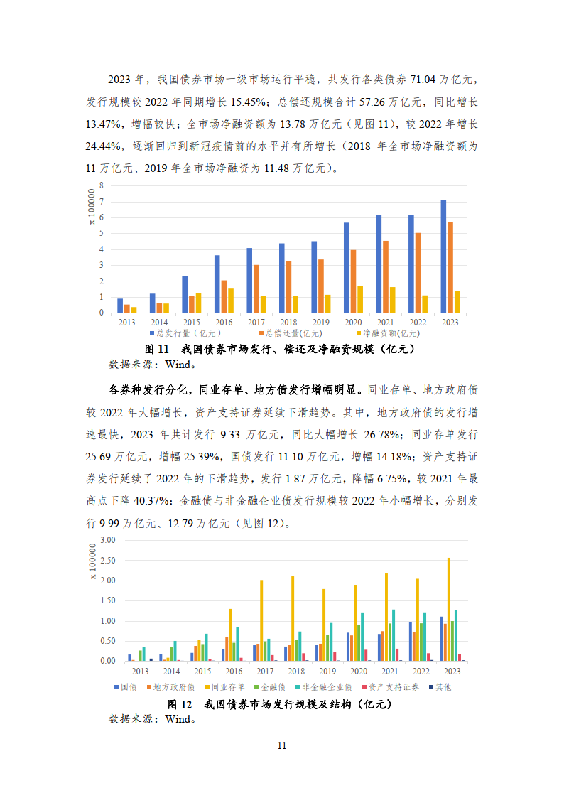 券商年内科创债发行规模已超570亿元