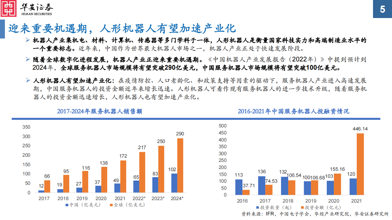 人形机器人前景如何