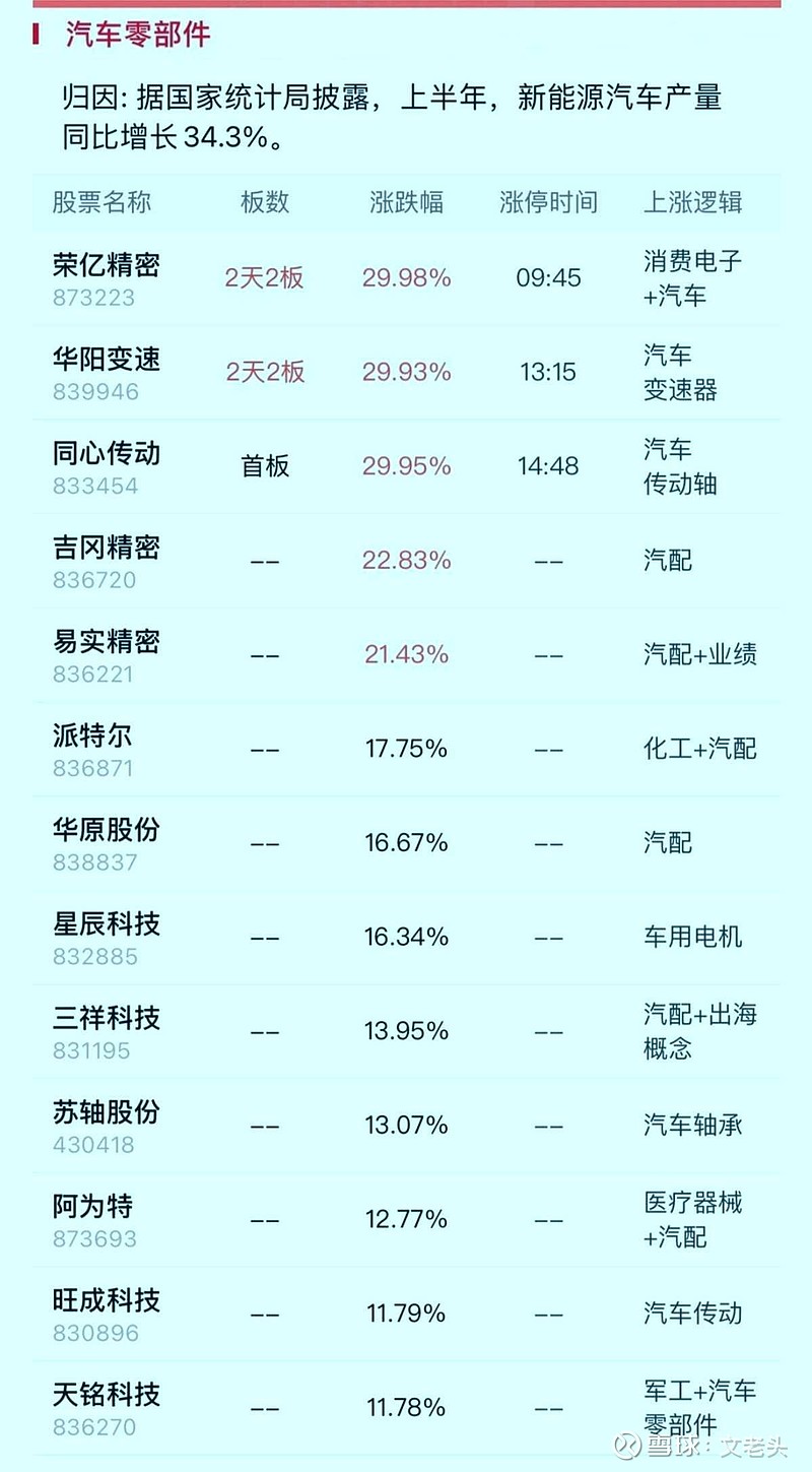 137只个股连续5日或5日以上获主力资金净买入