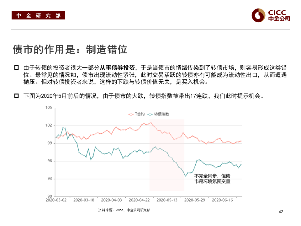 债市日报:9月22日