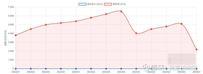 天润乳业半年报藏隐忧:销量增长营收承压,疆外市场拖后腿