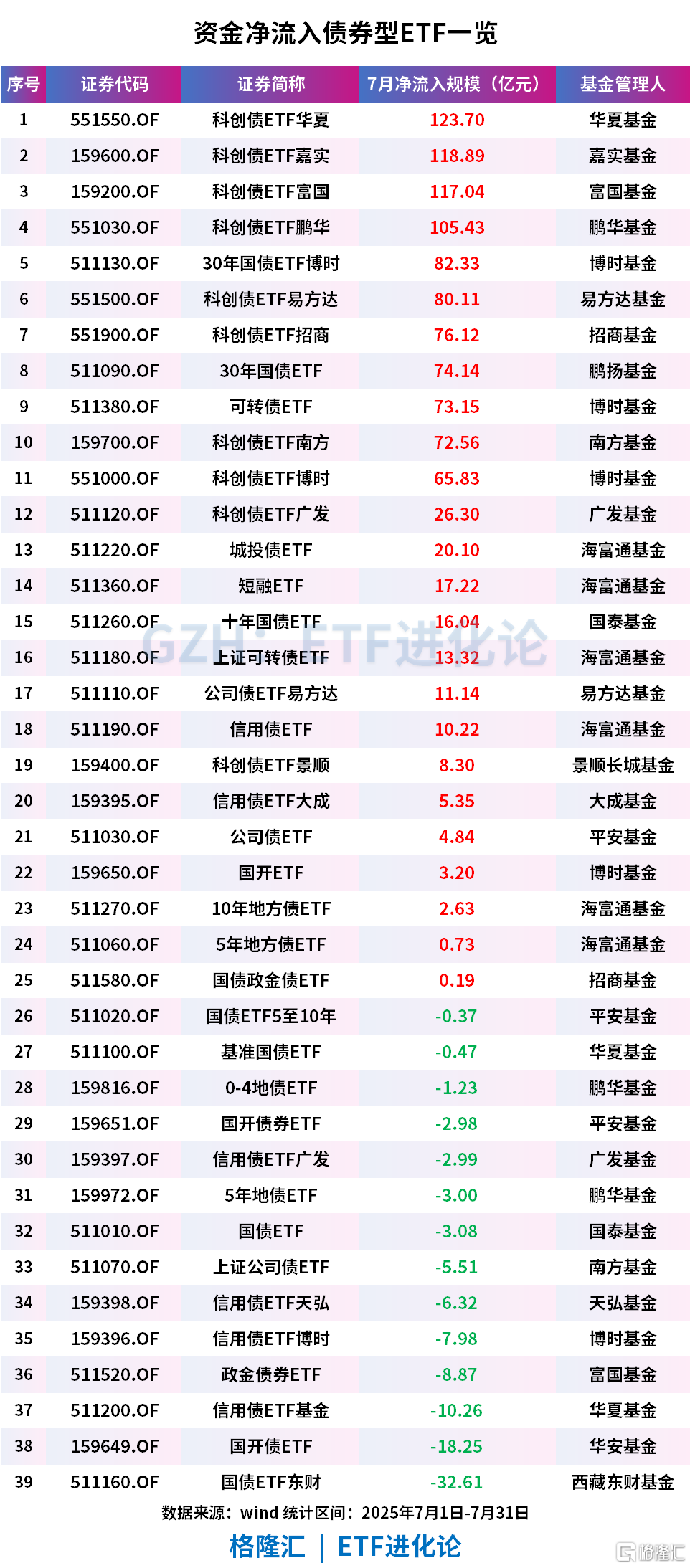 债券ETF规模首破6000亿元- 资讯纵横网-资讯纵横网专业提供财经方面资讯- 岱微汽车