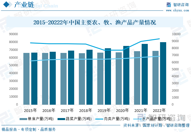 (经济观察)中国加快制定国家标准 推动预制菜走向“明白菜”