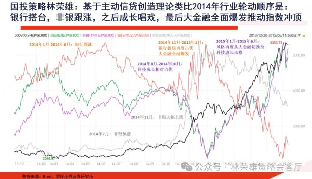吴清：A股市场韧性和抗风险能力明显增强 上证综指年化波动率15.9％